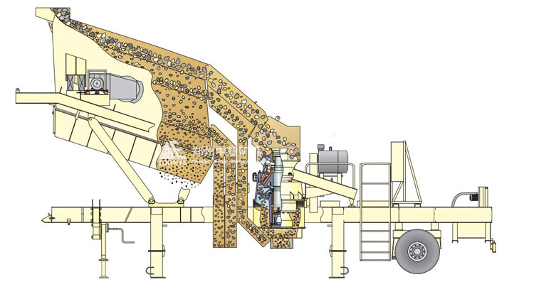 移動圓錐破碎站工作原理