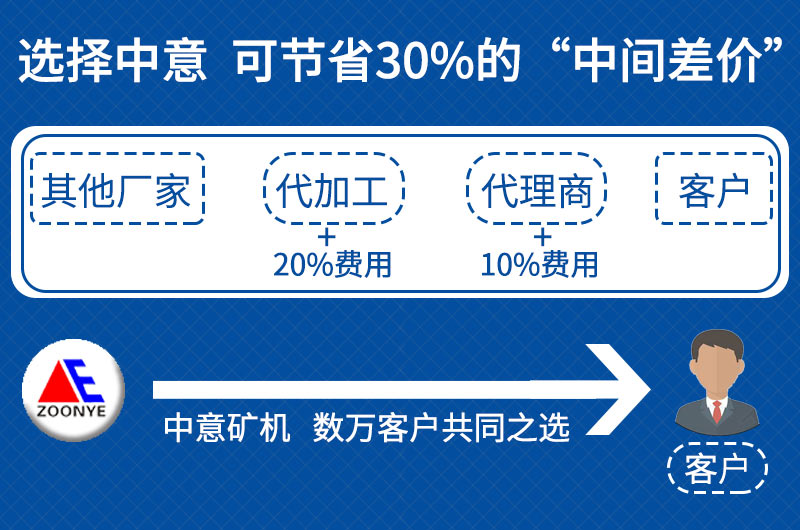 建筑垃圾處理設(shè)備廠家