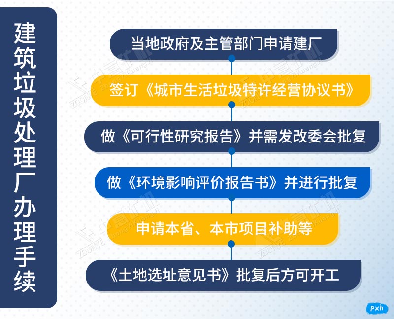 建筑垃圾處理廠辦理手續