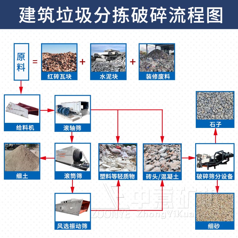 工藝流程