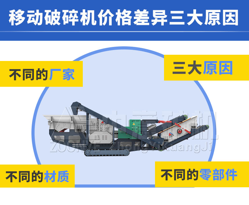 價(jià)格影響